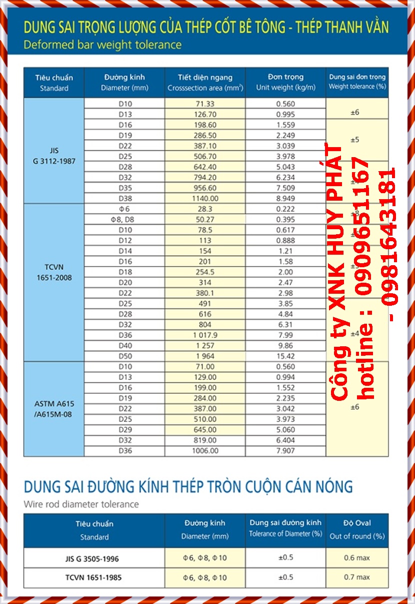 Thép xây dựng Hòa Phát giá tốt tại Hồ Chí Minh  Thép xây dựng Hòa Phát giá tốt tại Hồ Chí Minh