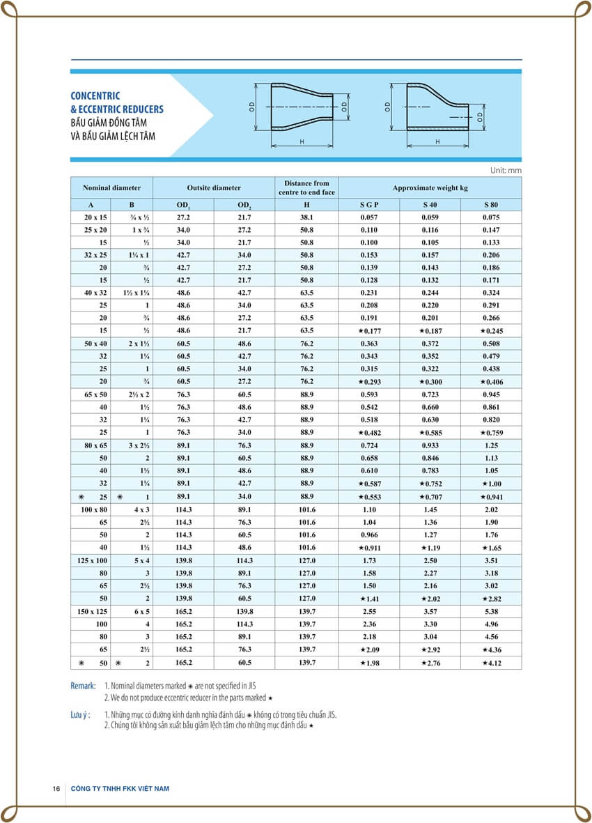 Bầu giảm hàn đen FKK Bầu giảm hàn đen FKK