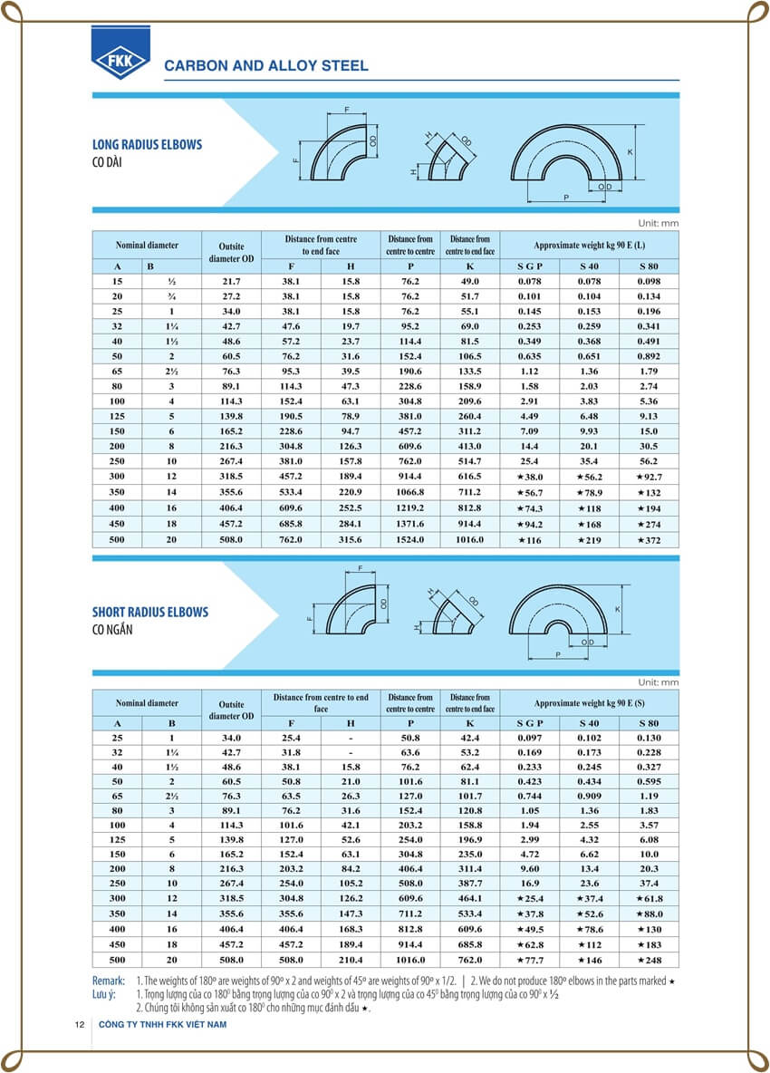 Co hàn kẽm FKK Co hàn kẽm FKK