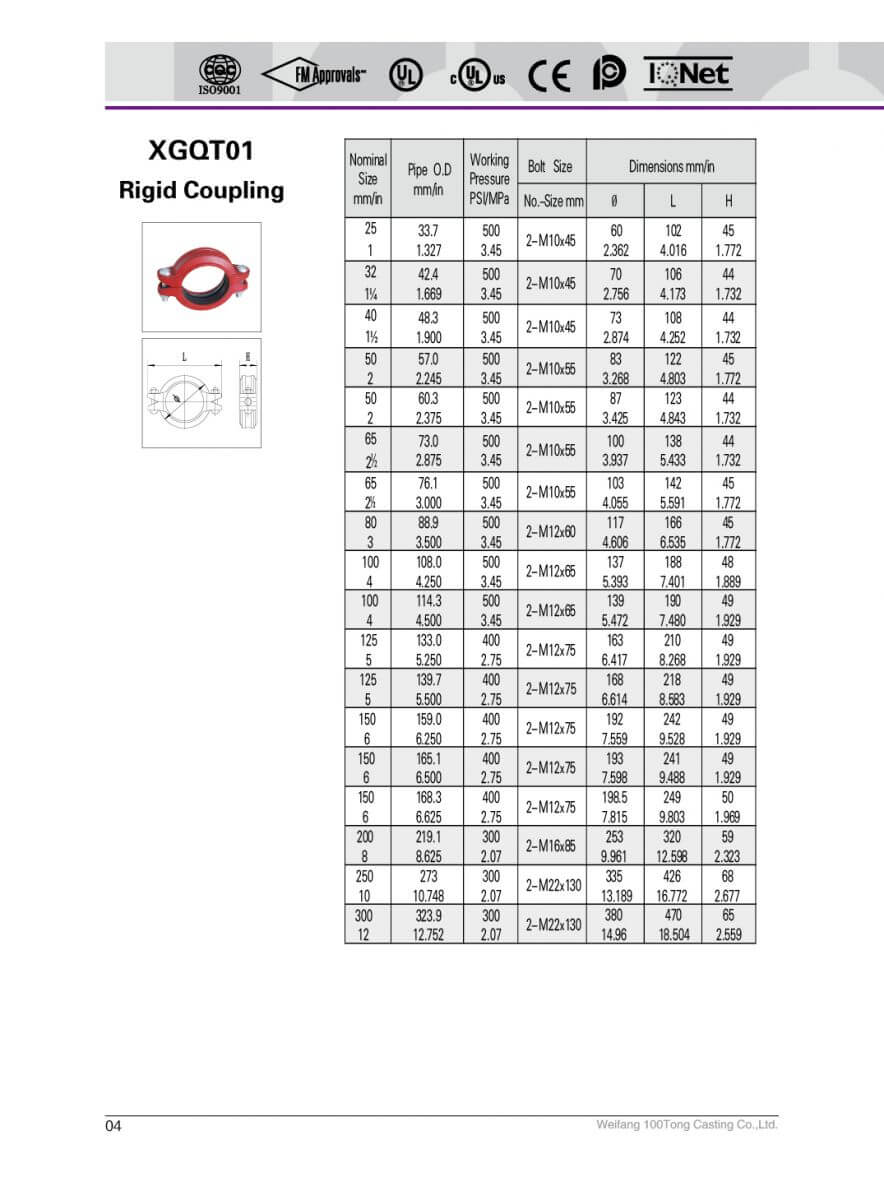 Cùm rãnh ( Coupling) 100Tong Cùm rãnh ( Coupling) 100Tong