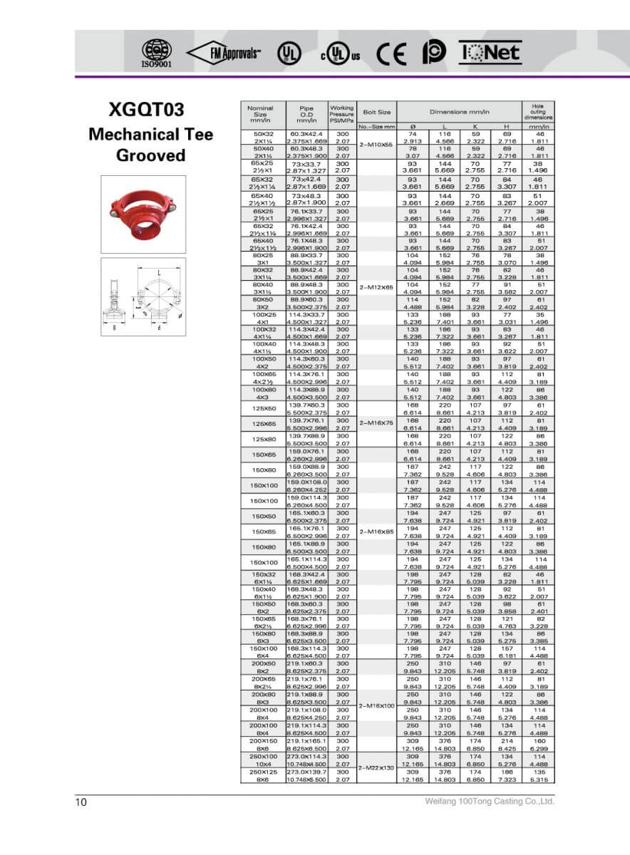 Khởi thủy nối rãnh LUYUAN Khởi thủy nối rãnh LUYUAN