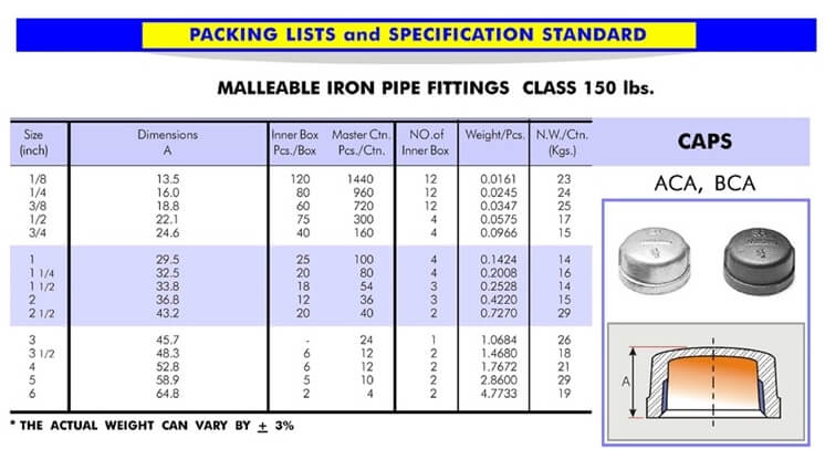 Nắp bịt ren trong Siam Thái Lan Nắp bịt ren trong Siam Thái Lan