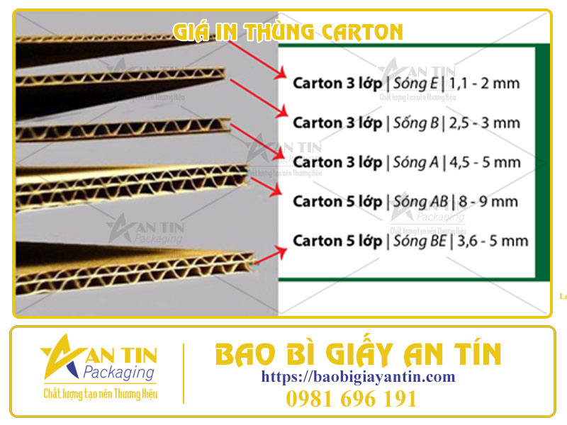 Bạn Cần Biết - Cách Tính Giá In Thùng Carton Chuẩn Nhất