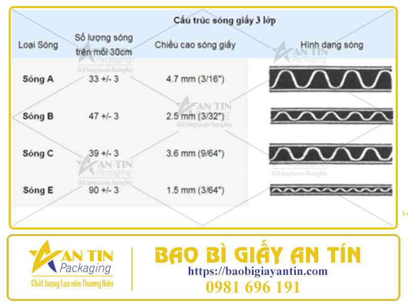 Giải Pháp Đóng Gói An Toàn Với Thùng Carton 3 Lớp Tại Thuận An