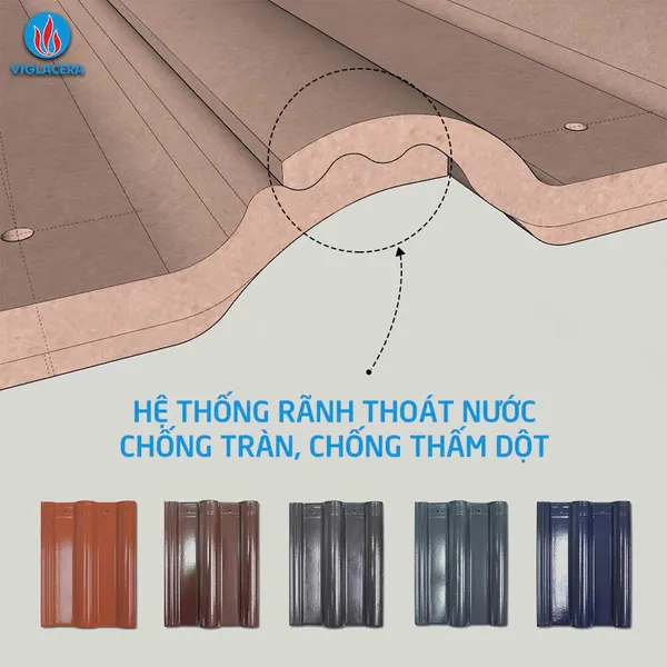 Ngói Lợp Tráng Men Viglacera Giá Rẻ xám S03