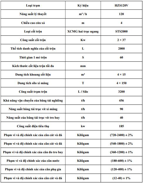 thong-so-ky-thuat-tram-tron-be-tong-xcmg-120v