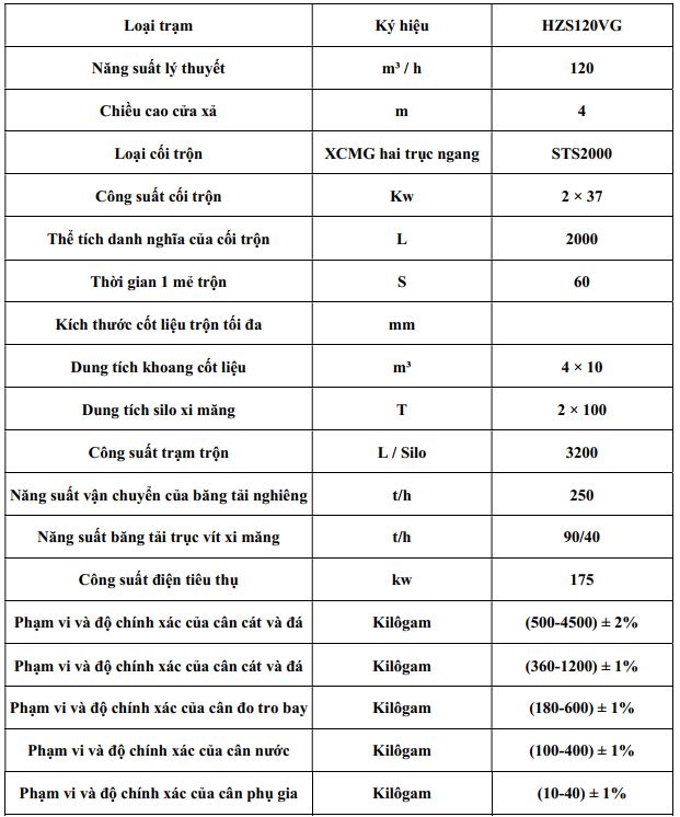 thong-so-ky-thuat-tram-tron-be-tong-xcmg-120vg