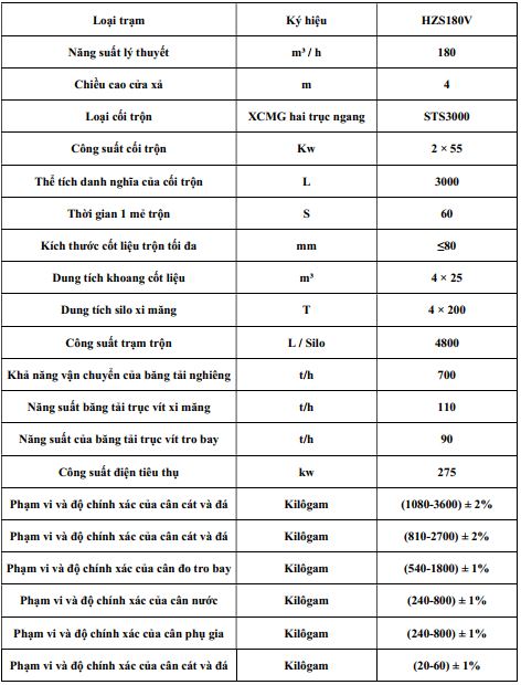 Thông số kỹ thuật của trạm trộn bê tông 180m3/h