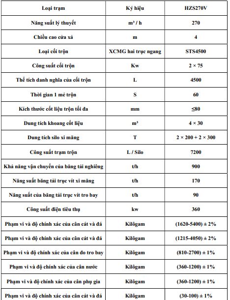 thong-so-ky-thuat-tram-tron-be-tong-xcmg-270v