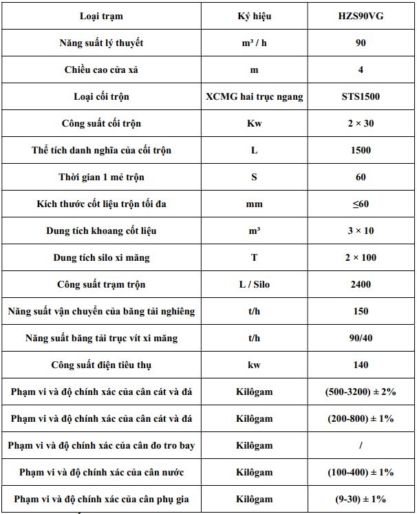 thong-so-ky-thuat-tram-tron-be-tong-xcmg-90vg