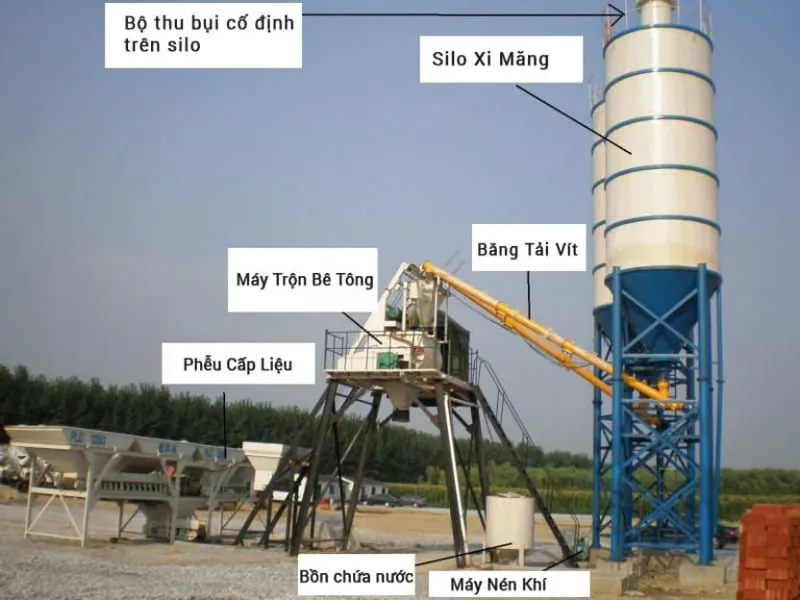 TẤT TẦN TẬT VỀ TRẠM TRỘN BÊ TÔNG