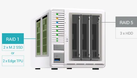 QNAP giới thiệu NAS RAID 5 2.5GbE 3 khoang hiệu suất cao với M.2 SSD Caching / Edge TPU để chạy máy ảo và Qtier
