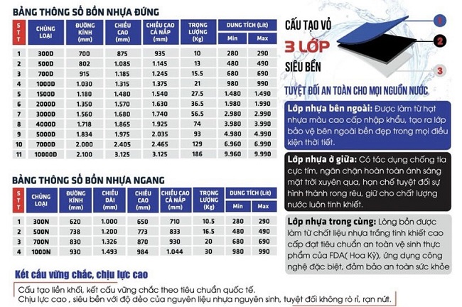 Lưu ý kích thước lắp đặt bồn nước nhựa Sơn Hà Lưu ý kích thước lắp đặt bồn nước nhựa Sơn Hà