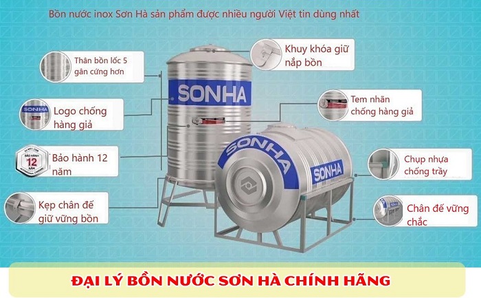 Cấu tạo Bồn nước inox Sơn Hà Cấu tạo Bồn nước inox Sơn Hà
