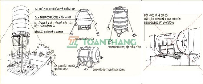 Lắp đặt Bồn nước inox trên mái An toàn Lắp đặt Bồn nước inox trênmái An toàn
