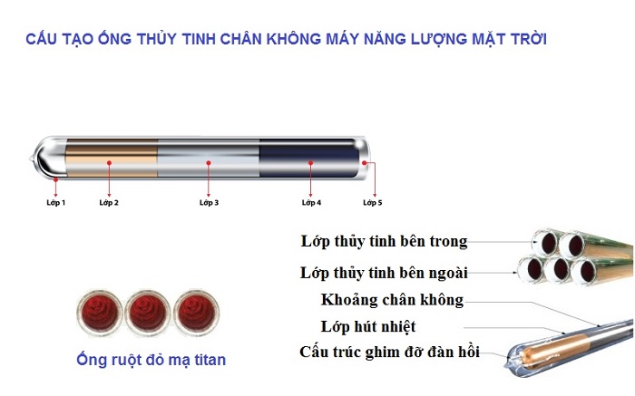 Ống thủy tinh năng lượng mặt trời Ống thủy tinh năng lượng mặt trời