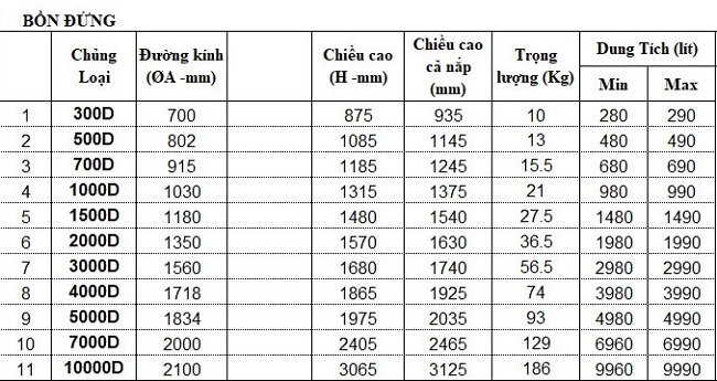 Bảng thông số, kích thước Bồn nhựa Sơn Hà SUKA đứng Bảng thông số, kích thước Bồn nhựa Sơn Hà SUKA đứng