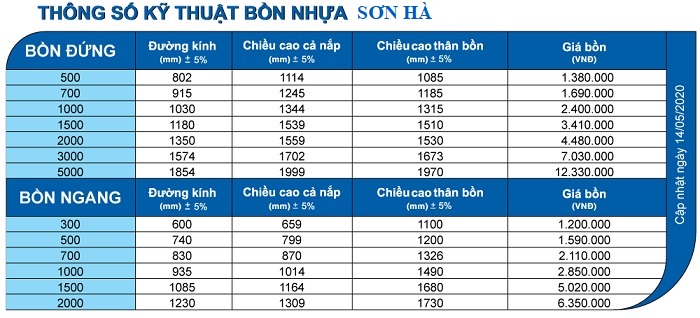 Bảng thông số, kích thước Bồn nhựa Sơn Hà đứng và ngang Bảng thông số, kích thước Bồn nhựa Sơn Hà đứng và ngang