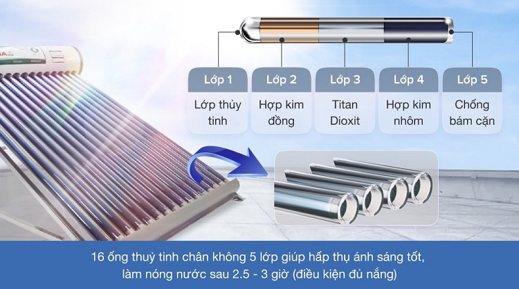 Cấu tạo Ống thủy tinh Sơn Hà ECO Cấu tạo Ống thủy tinh Sơn Hà ECO