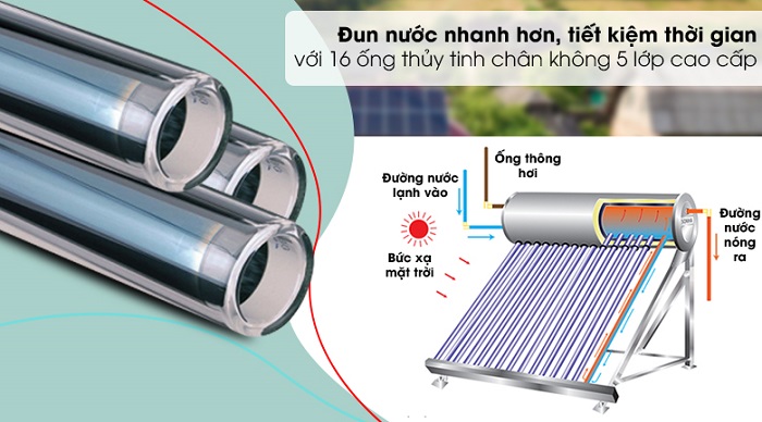 Bộ phận thu nhiệt máy nước nóng dạng tấm hoặc dạng ống Bộ phận thu nhiệt máy nước nóng dạng tấm hoặc dạng ống