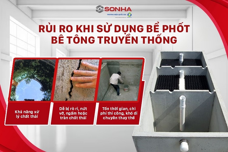 Rủi ro khi sử dụng bể phốt truyền thống Rủi ro khi sử dụng bể phốt truyền thống