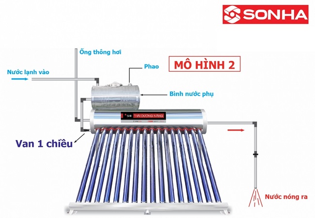 Lắp đặt sử dụng Bồn nước phụ Lắp đặt sử dụng Bồn nước phụ