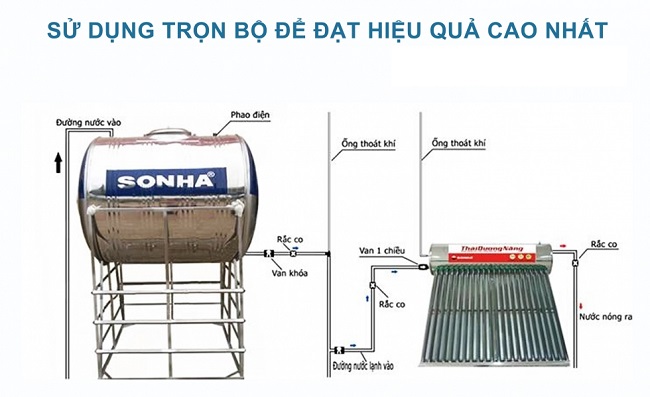Lắp đặt sử dụng Bồn nước inox Sơn Hà Lắp đặt sử dụng Bồn nước inox Sơn Hà