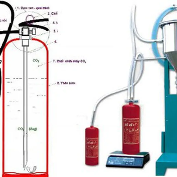 Báo giá nạp sạc bình chữa cháy  bột BC,bột ABC,khí CO2 tại Hồ Chí Minh
