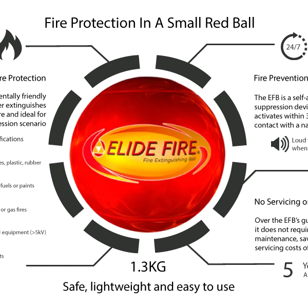 Bóng chữa cháy Elide Fire Ball