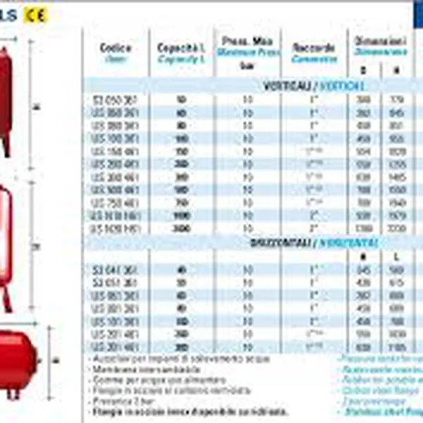 CATOLOGUE BÌNH TÍCH ÁP VAREM, BÌNH ĐIỀU ÁP VAREM, BÌNH ÁP LỰC VAREM