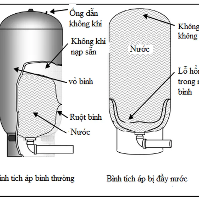 BÌNH TÍCH ÁP VAREM 50 LÍT,100 LÍT,200 LÍT,300 LÍT,500 LÍT