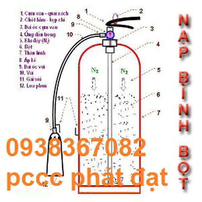 Nạp bình chữa cháy tại quận 1,quận 2,quận 3,quận 4,quận 5,quận 6,quận 7,quận 8,quận 9,quận 10,quận 11,quận 12