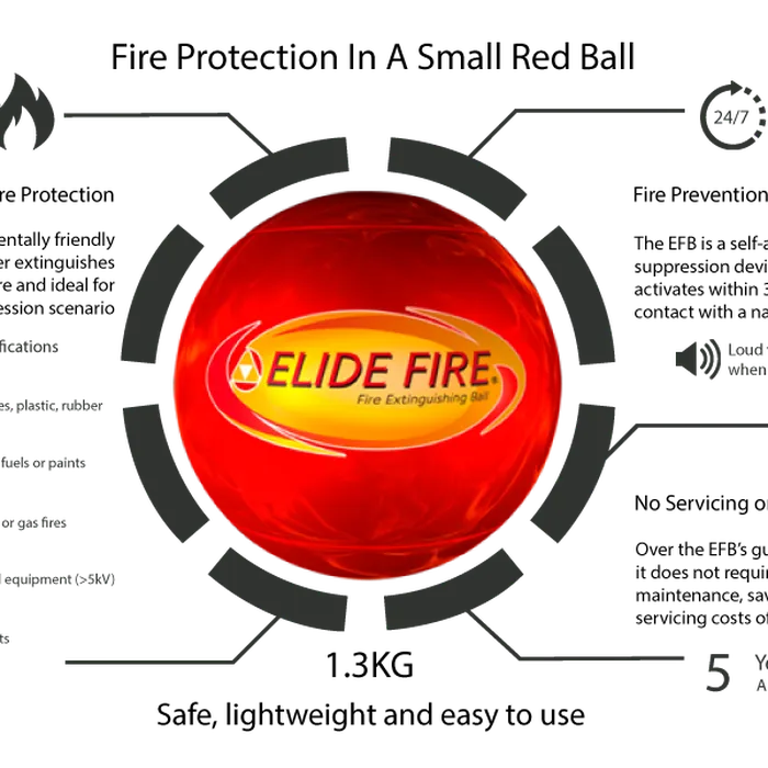 QUẢ BÓNG CHỮA CHÁY TỰ ĐỘNG ELIDE FIRE THÁI LAN