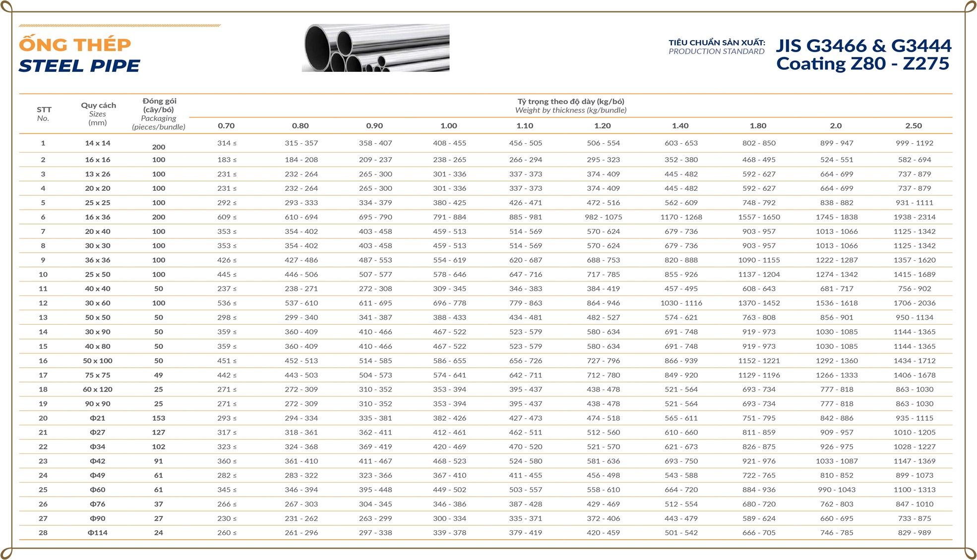ống thép nam kim giá tốt mua ở đâu ỐNG THÉP NAM KIM GIÁ TỐT mua ở Đâu?|