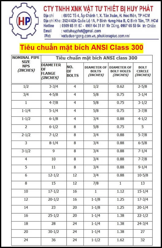 Thông số kỹ thuật mặt bích tiêu chuẩn ANSI #300 Thông số kỹ thuật mặt bích tiêu chuẩn ANSI #300|
