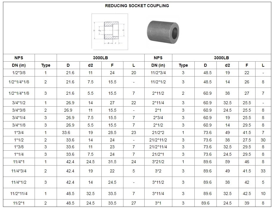 Bầu giãm hàn thép áp lực a105 class 1500, 3000 asme b16.11 DN25/20 Bầu giãm hàn thép áp lực a105 class 1500, 3000 asme b16.11 DN25/20