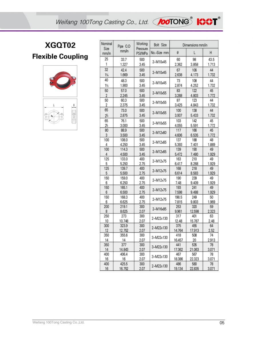 Cùm nối rãnh coupling 100tong Cùm nối rãnh coupling 100tong