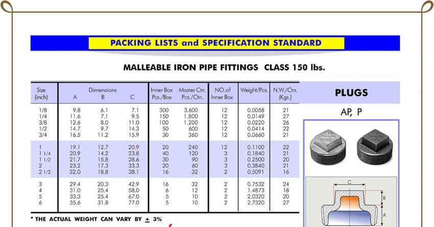 Nút bịt ren ngoài SIAM Thái Lan Nút bịt ren ngoài SIAM Thái Lan