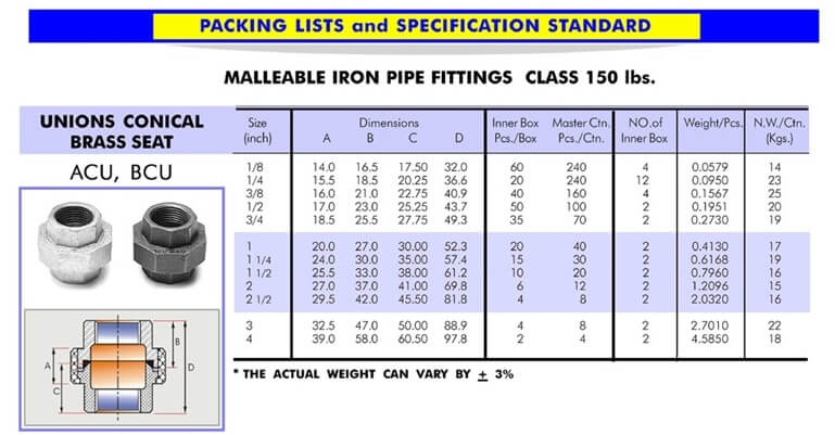 Rắc co ( khớp nối) ren SIAM Thái Lan Rắc co ( khớp nối) ren SIAM Thái Lan