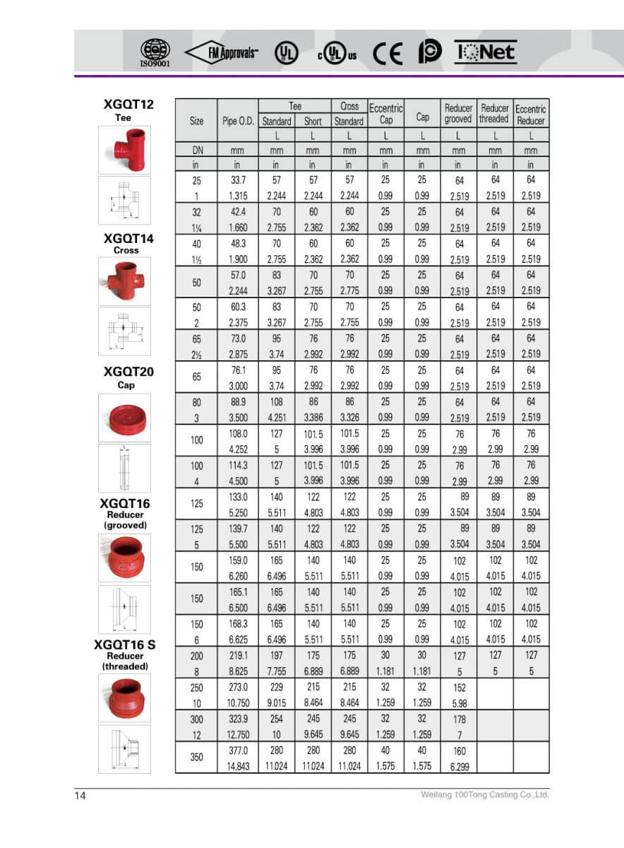 Thập nối rãnh coupling 100tong Thập nối rãnh coupling 100tong