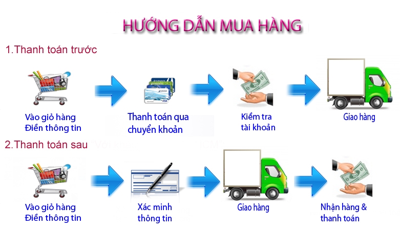 Hướng dẫn mua hàng cho quý khách