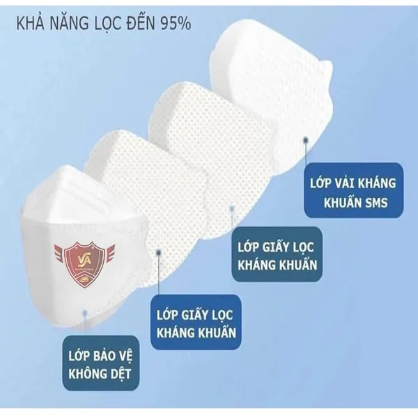 Khẩu Trang NK94 Aisa Plus 4 Lớp 