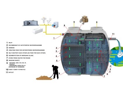 Thiết bị xử lý nước thải tại nguồn Vandan.Jokaso Thiết bị xử lý nước thải tại nguồn Vandan.Jokaso