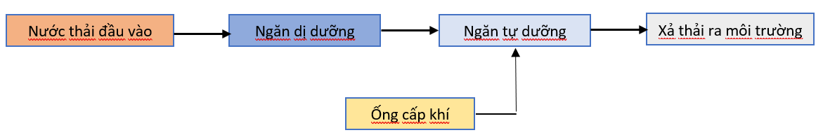 Thiết bị xử lý nước thải sinh hoạt tại nguồn JOKASO VIETNAM dùng khu sinh hoạt tập trung