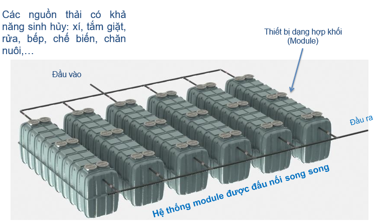 Thiết bị xử lý nước thải tại nguồn JOKASO VIETNAM dạng trạm xử lý - công suất lớn