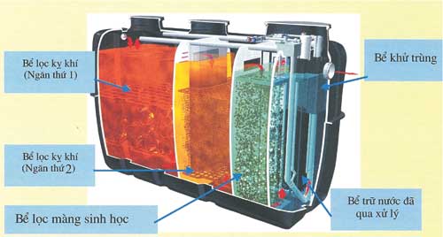 Johkasou quy mô nhỏ Johkasou quy mô nhỏ