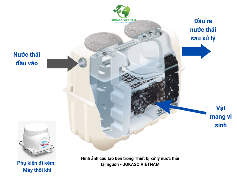 Thiết bị xử lý nước thải tại nguồn là gì ?