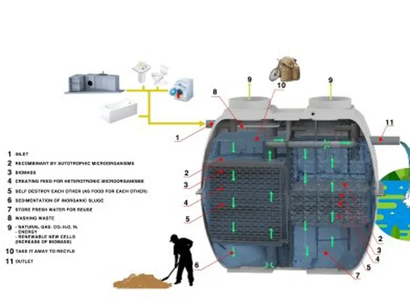  Thiết bị xử lý nước thải Jokaso jks 10-02 công suất 2m3/ngày đêm
