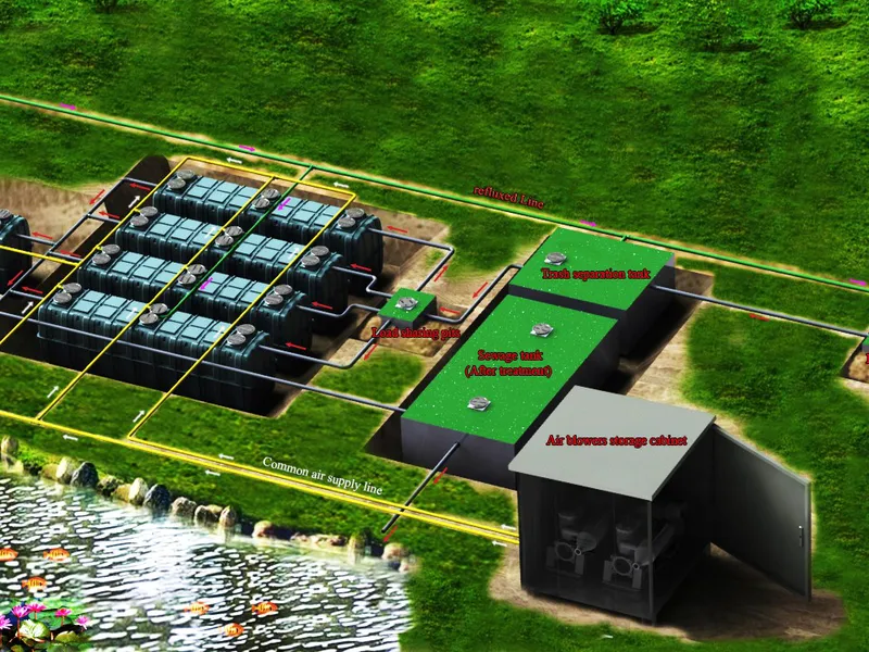 Thiết bị xử lý nước thải tại nguồn JOKASO VIETNAM dạng mô đun hợp khối - Trạm xử lý có công xuất theo ý muốn.
