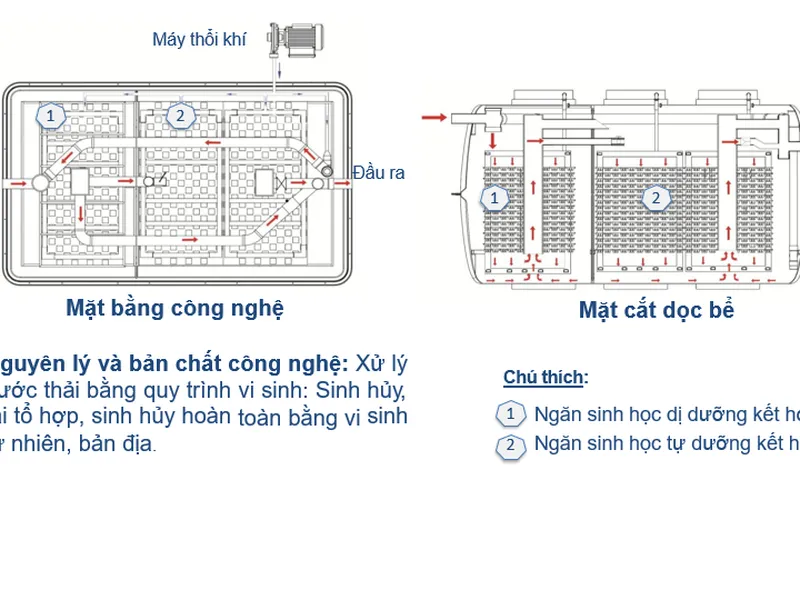 Thiết bị xử lý nước thải tại nguồn - JOKASO VIETNAM